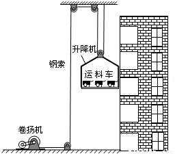 在房屋建筑的施工工地.工人常常使用一种电动卷扬机将建筑材料和工具提升送到各个楼层.如图所示是某建筑工地所使用的卷扬机的整个传动装置示意图.卷扬机通过滑轮将载有运料车的升降机提升到高处.若升降机匀速上升.将3辆运料车由地面运送到6m高的3层楼上.钢索拉力大小为F1.卷扬机的机械效率为&eta;1,卸出2辆车接着题目和参考答案